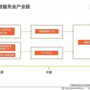 东胜家政服务价格表