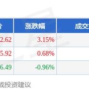 信隆健康股价飙升主力净流入激增背后的市场动态分析