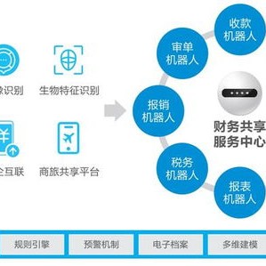 中国数字供应链的变革与发展历程