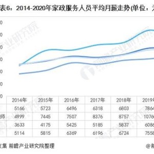 家政保洁员的真实收入