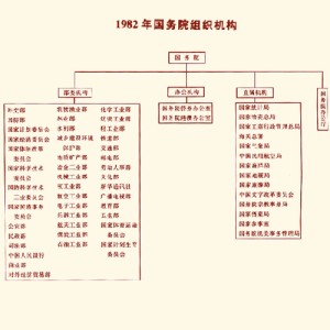 政府机构合并计划