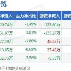 新通联公司财务总监黄玉辞职事件分析