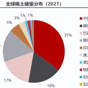 马来西亚与中国稀土合作的战略意义与经济影响