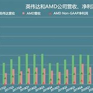 英伟达季度财报亮眼营收强劲增长，业务表现卓越