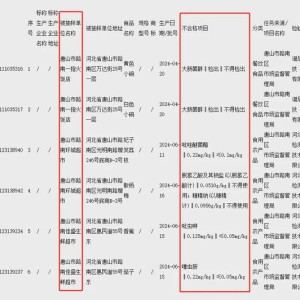 速查！这些食品抽检不合格，涉及多款婴幼儿食品