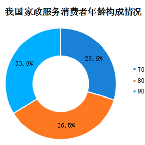 银川家政行业趋势分析与建议