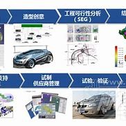 阿尔特汽车杨鹏时代以用户为中心的设计哲学