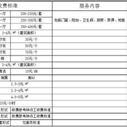 南山区连锁家政保洁收费多少