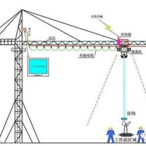 塔吊的维修保养制度