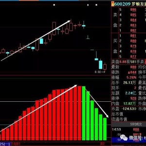 股票如何重回首页，策略与技巧