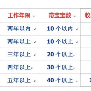 漯河月嫂培训学校地址