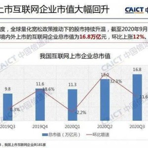 改革新政发布后中国科创指数连日上涨