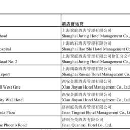 酒店管理品牌有哪些