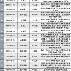 新"国九条"落地月余,已有超230家上市公司对今年中期分红作出安排4天前