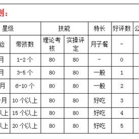 珠海月嫂价格