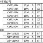 绿色驱动未来三部门联合调整节能新能源汽车车船税优惠政策的技术要求