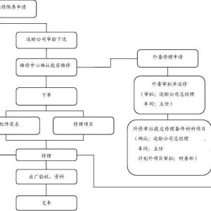 公务车车辆定点维修的好处