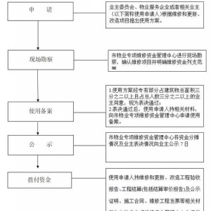 天津房屋维修中心官网