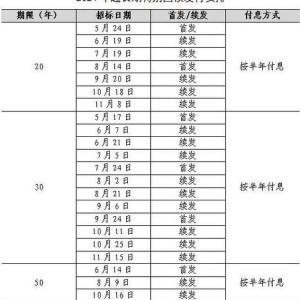 利率最高 2.5%,仍然秒光!国债突然遭疯抢,大爷大妈早早排队"买断",财