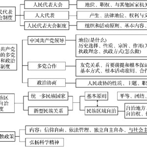 世家政治什么时候结束的