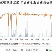 全国碳交易市场今日价格