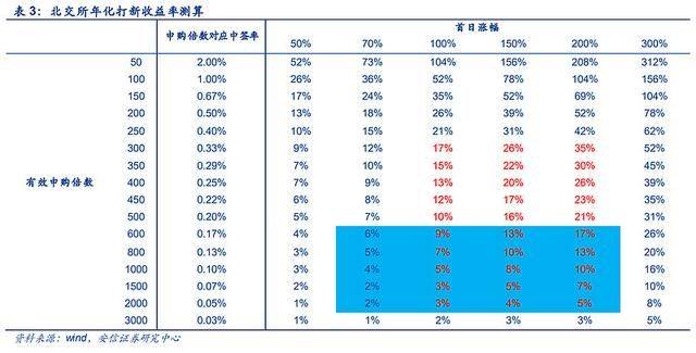 春熙路不能随便开直播了 需提前2天报备