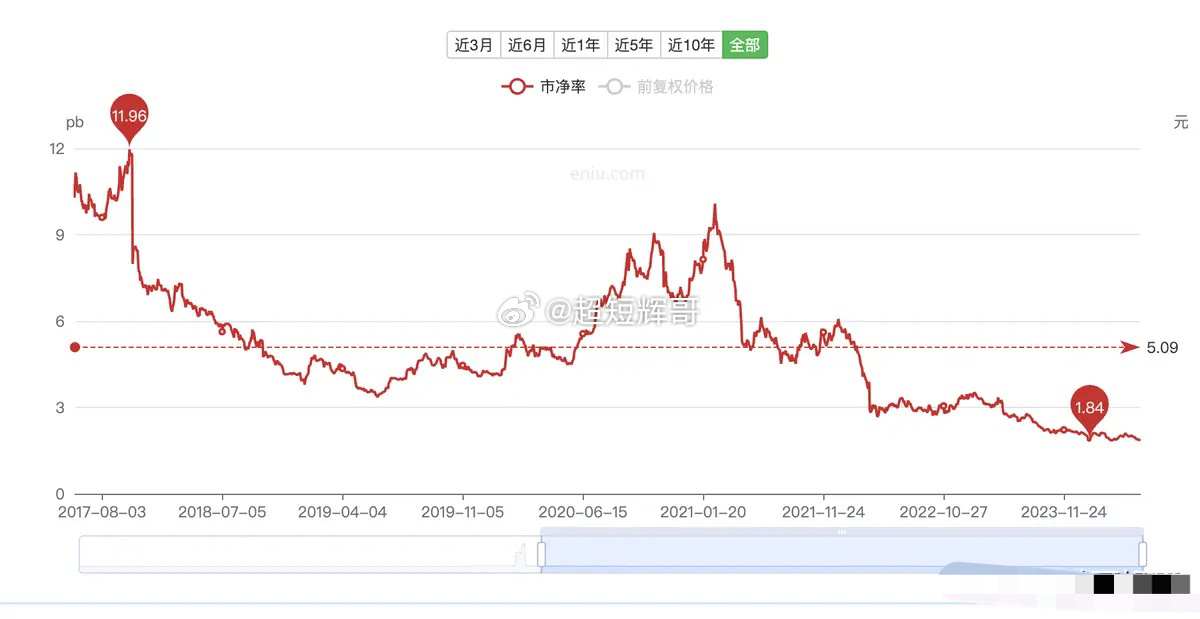 台积电：7 月销售额 2569.5 亿台币大增  同比增 45% 环比增 23.6%