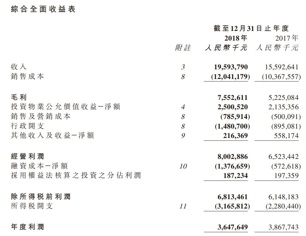 宏利金融-S(00945.HK)：第二季度核心盈利17亿加元 同比增长6%