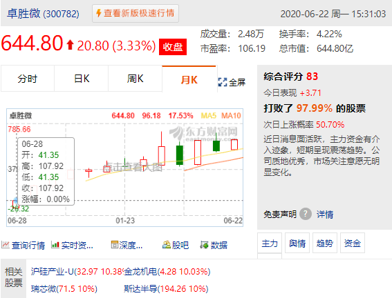 久祺股份：约1.55亿股限售股8月12日解禁