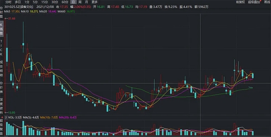 久祺股份：约1.55亿股限售股8月12日解禁