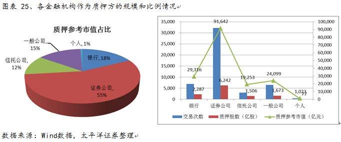 关于齐心集团股票质押风险的分析