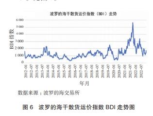 波罗的海干散货运价指数：BDI下跌15点至1,683点，海岬型船运价指数结束四连涨