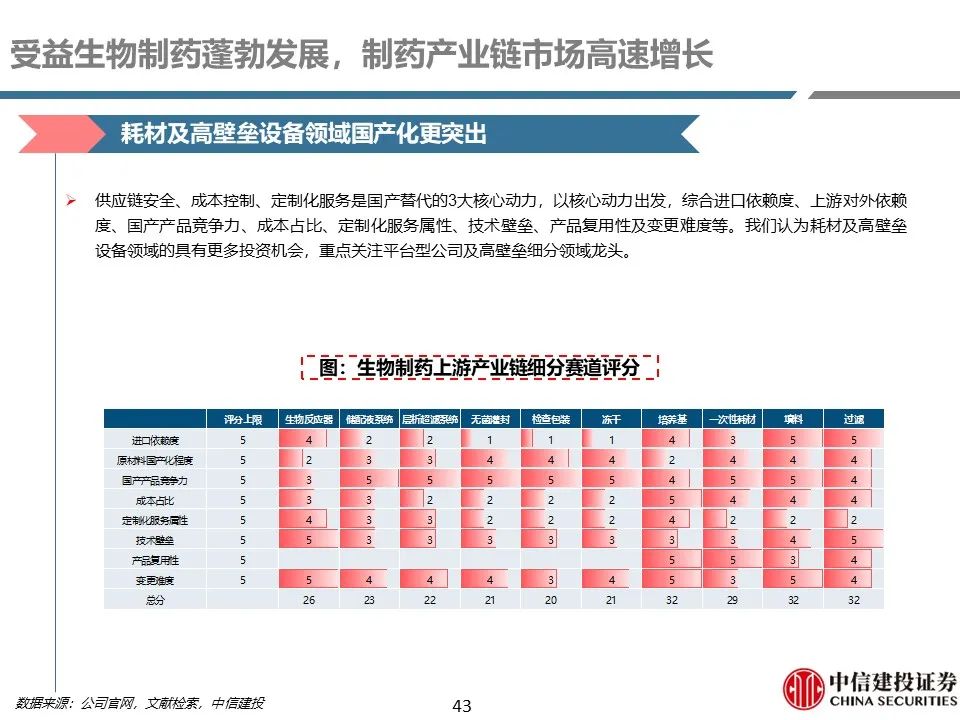 生物制造行业，股票投资的潜力与风险