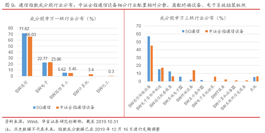 中证香港 300 内地高贝塔指数：近期表现与持仓