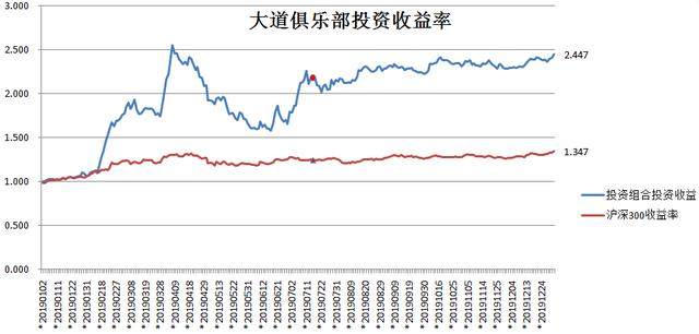 【中证十点半】中国移动、贵州茅台业绩出炉 ST东时实控人收立案告知书