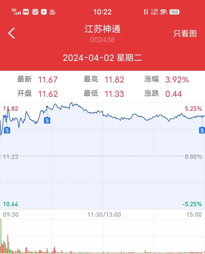 江苏神通股票分析