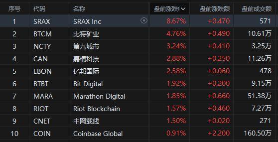 坦能盘中异动 股价大跌5.10%报91.12美元