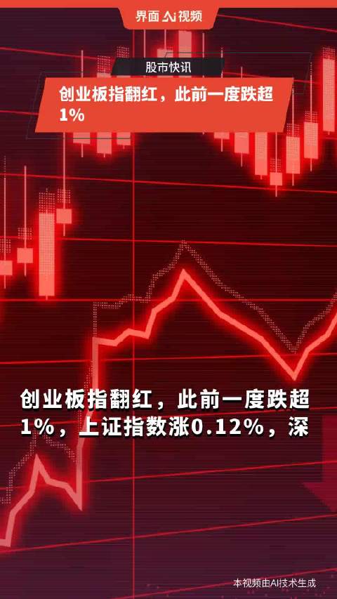 创业板指转跌，早盘一度涨超1%