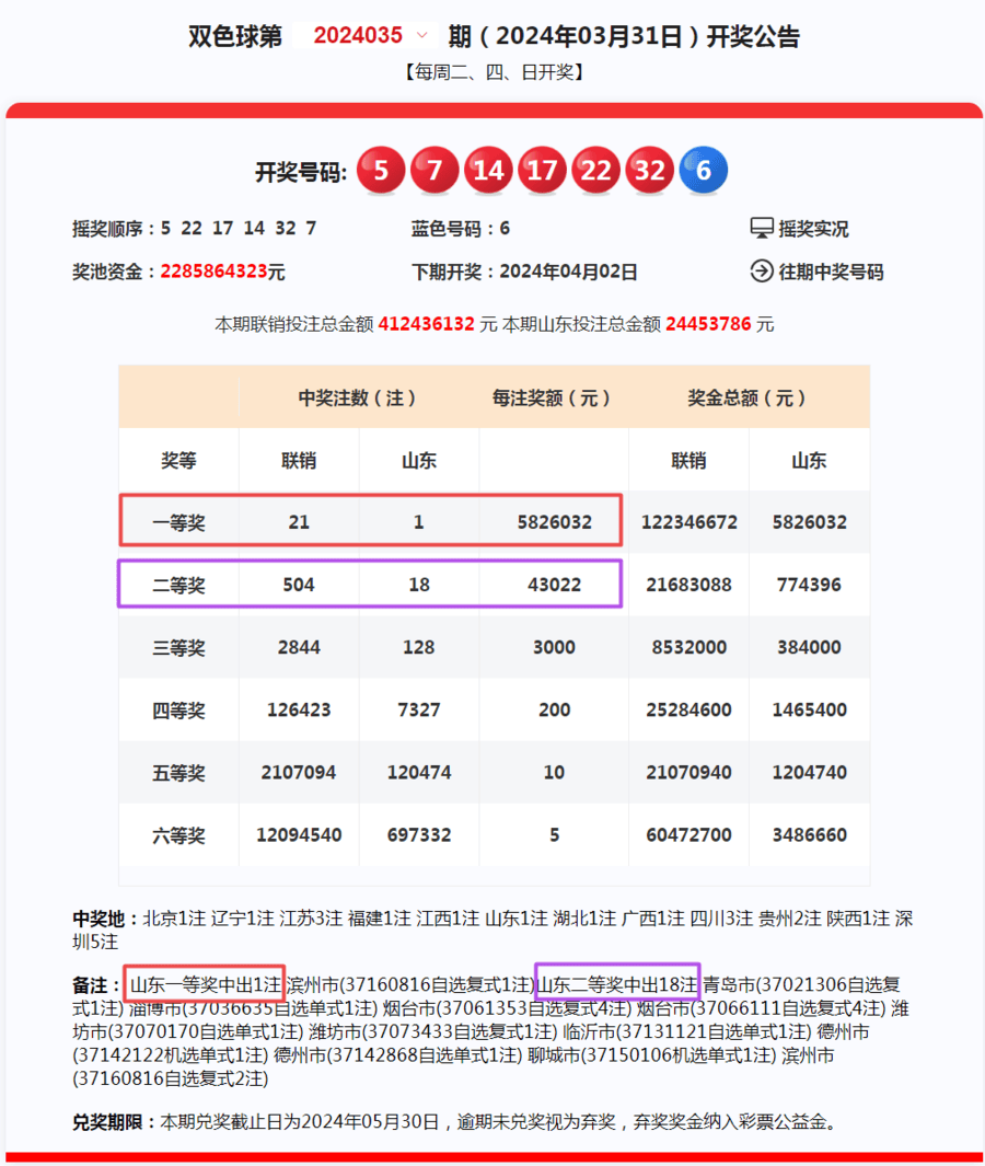 2024年新奥开奖记录查询，逐步成语分析落实_苹果端728.938