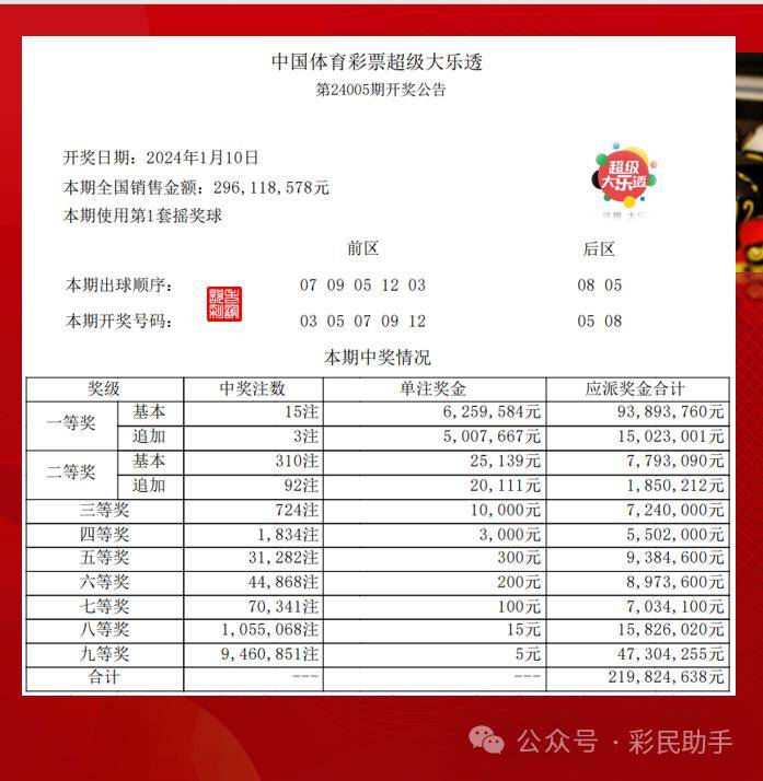 2024年新奥开奖记录查询，逐步成语分析落实_苹果端728.938