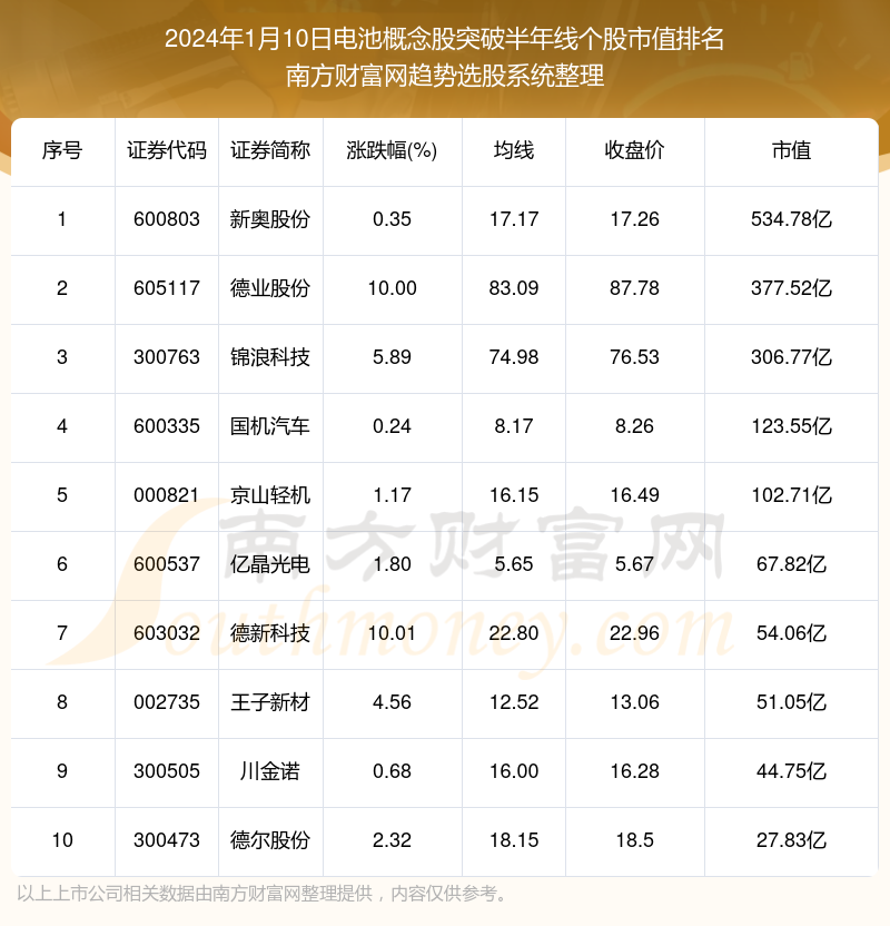 2024年新奥正版资料免费大全，科技成语分析落实_低级版473.638