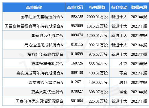 2024年新奥正版资料免费大全，科技成语分析落实_低级版473.638