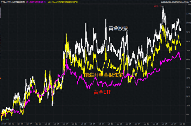 美国银行策略师Hartnett：市场尚未跌破关键水平