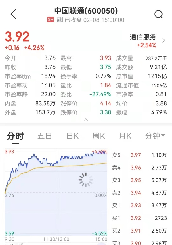 Expedia：二季收入35.6亿 盘中大涨11%