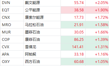 美股异动丨英特尔跌4%，遭穆迪降优先无抵押债务评级