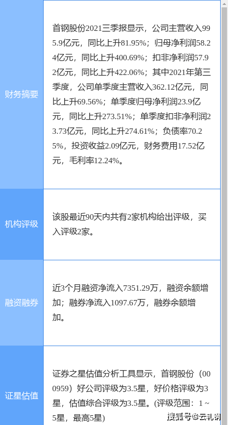 首钢股份股票诊断