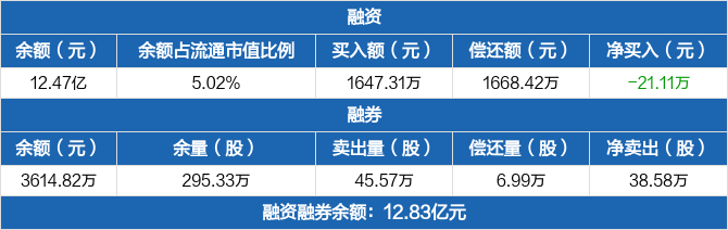 通化东宝股票质押，一种融资方式的探索