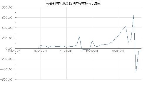 三宝科技股票，探索科技创新之路