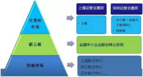 官方回应特朗普涉台言论：坚决反对任何形式的美台官方往来热点 维护台海和平稳定