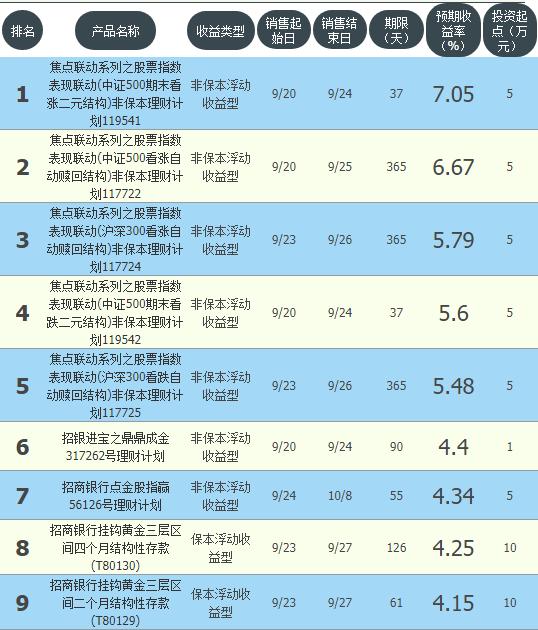 全体特工火星就位！火星情报局7定档